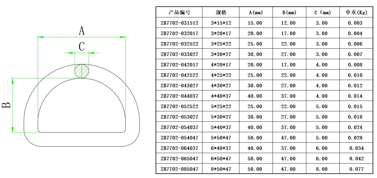 용접 타이 다운 웨빙 D 링