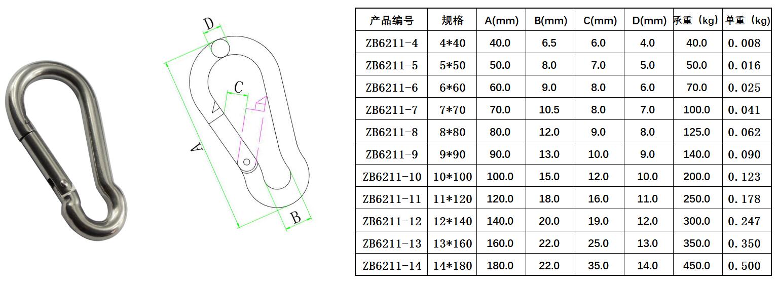 ZB6211 登山扣-尺寸图