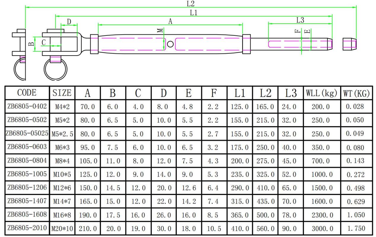 유럽식 Jaw&Pole 폐쇄형 턴버클
