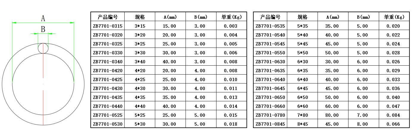 ZB7701圆环-尺寸图