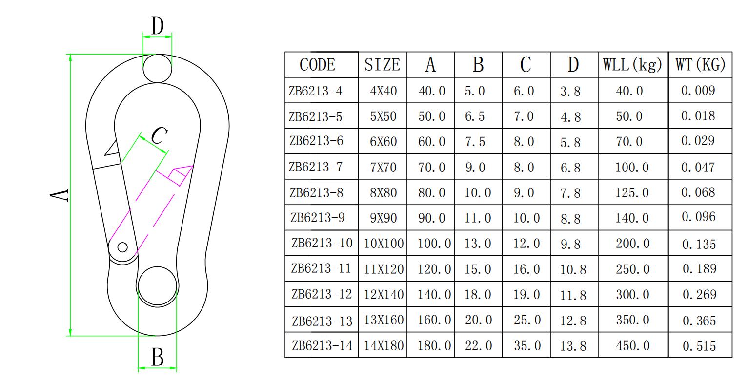 304 316 스테인레스 스틸 카라비너 ​​구멍