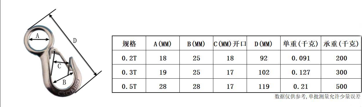 전기 광택 304 스테인레스 스틸 대형 아이 후크